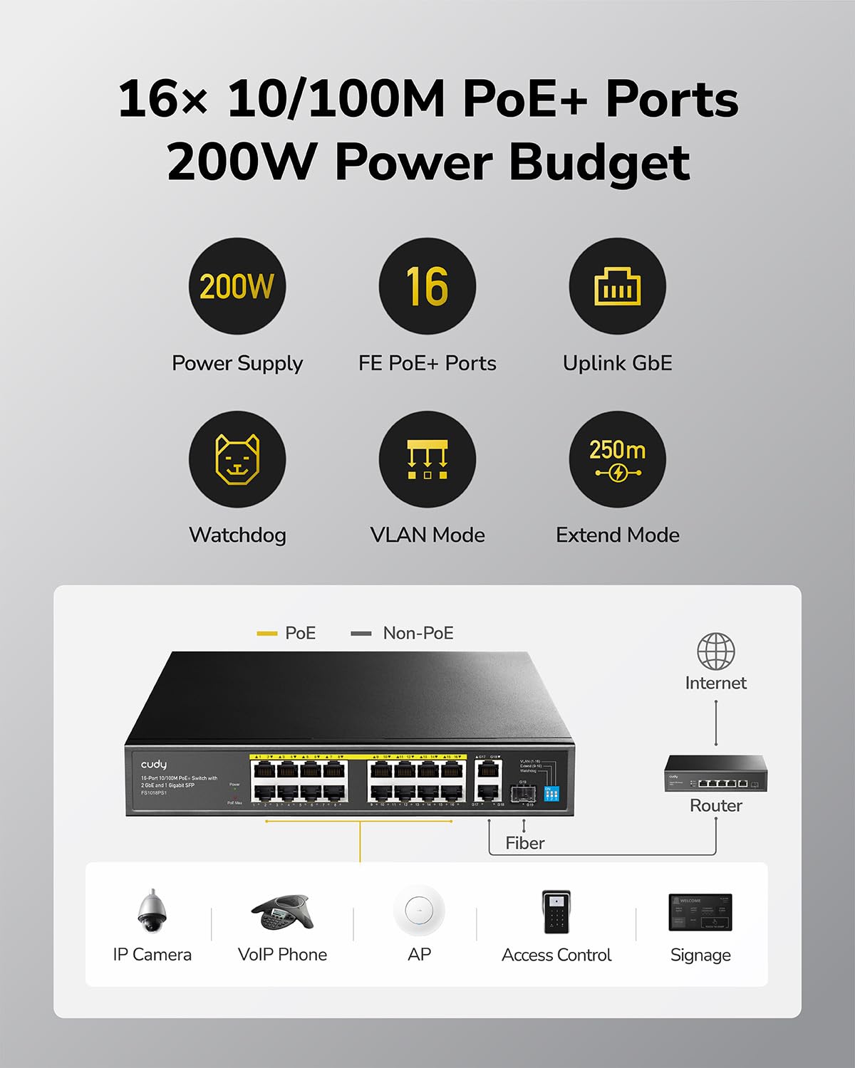 Cudy 100Mbps Ethernet Unmanaged PoE+ Switch, 200W, 16 FbE Ports, 802.3af/at Mode A, 1 Gigabit SFP, 2 GbE Uplink, Desktop, Rack-Mount, FS1018PS1 - Image 8