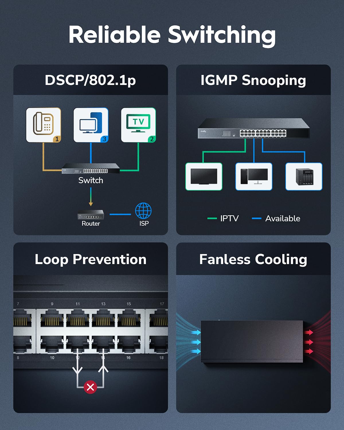 Cudy 24 Port Gigabit Ethernet Switch Desktop/ Rackmount Plug & Play Shielded Ports Sturdy Metal Fanless Quiet Traffic Optimization 19 Inch GS1024L - Image 5