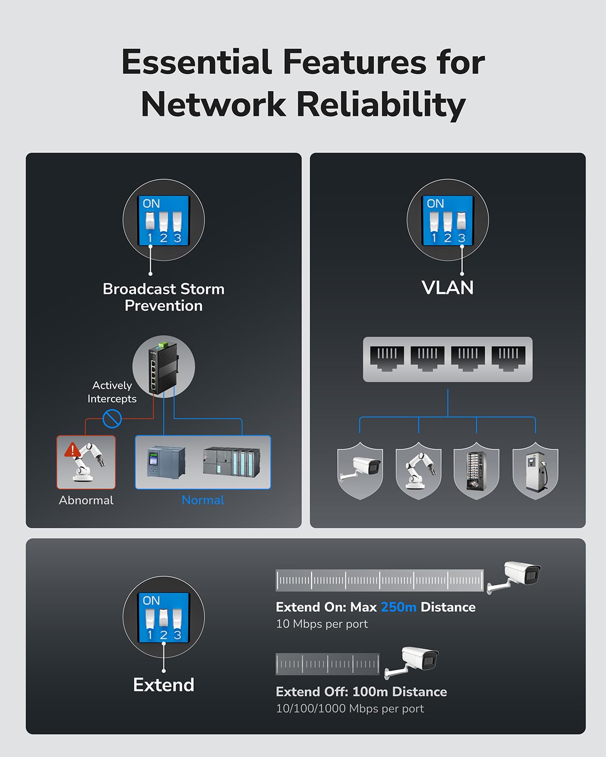 Cudy 5 Port Gigabit Industrial Network Switch , DIN-Rail Switch IP40 Rated, Polarity Reverse Protection, Short Circuit Protection, Broadcast Storm Prevention On/Off, IG1005 - Image 6