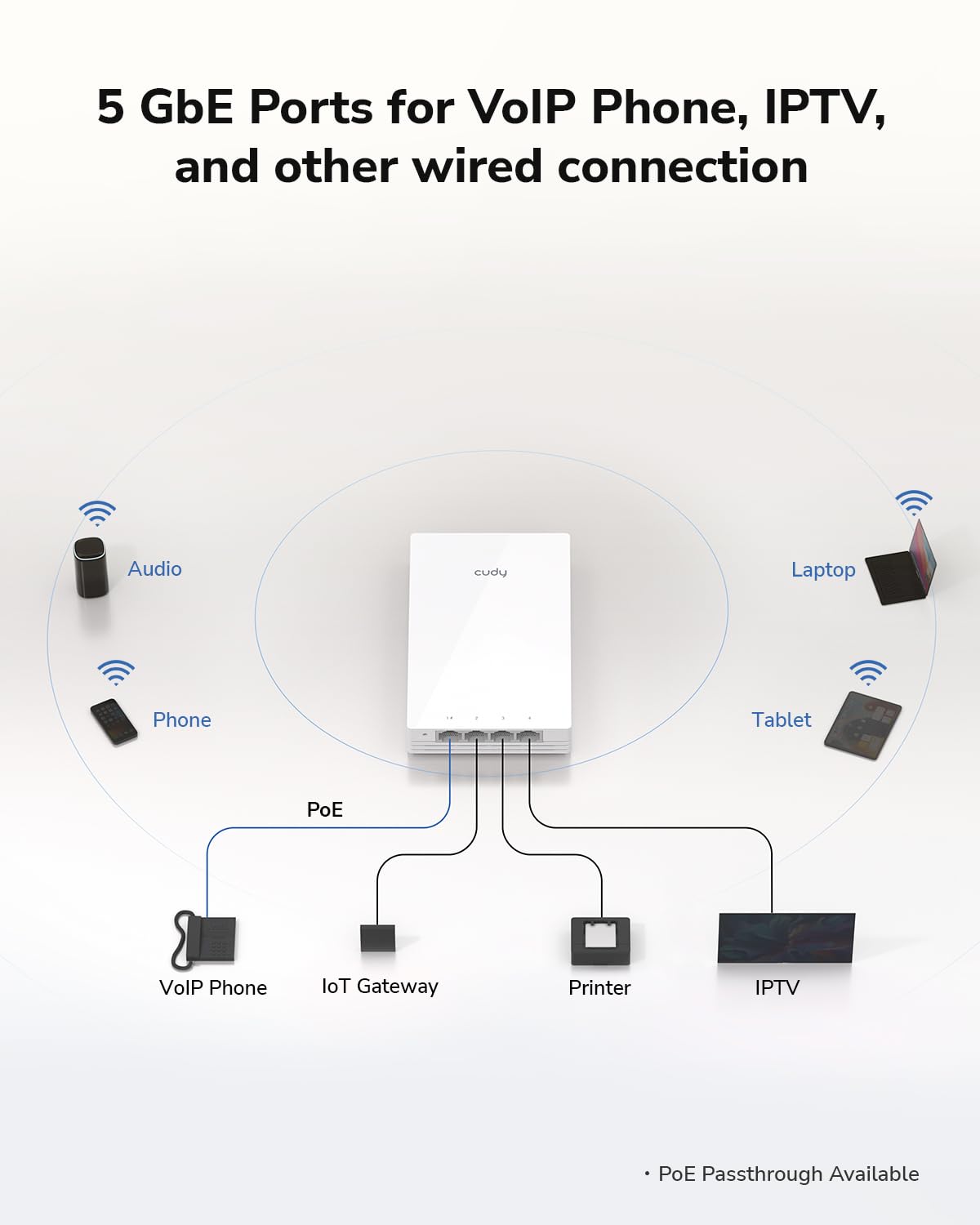 Cudy AP1300 Wall WiFi 5 AC1200 in-wall Gigabit Wireless Access Point, Support AP Controller, MU-MIMO, PoE Powered, Cudy App Control or Web Configuration - Image 3