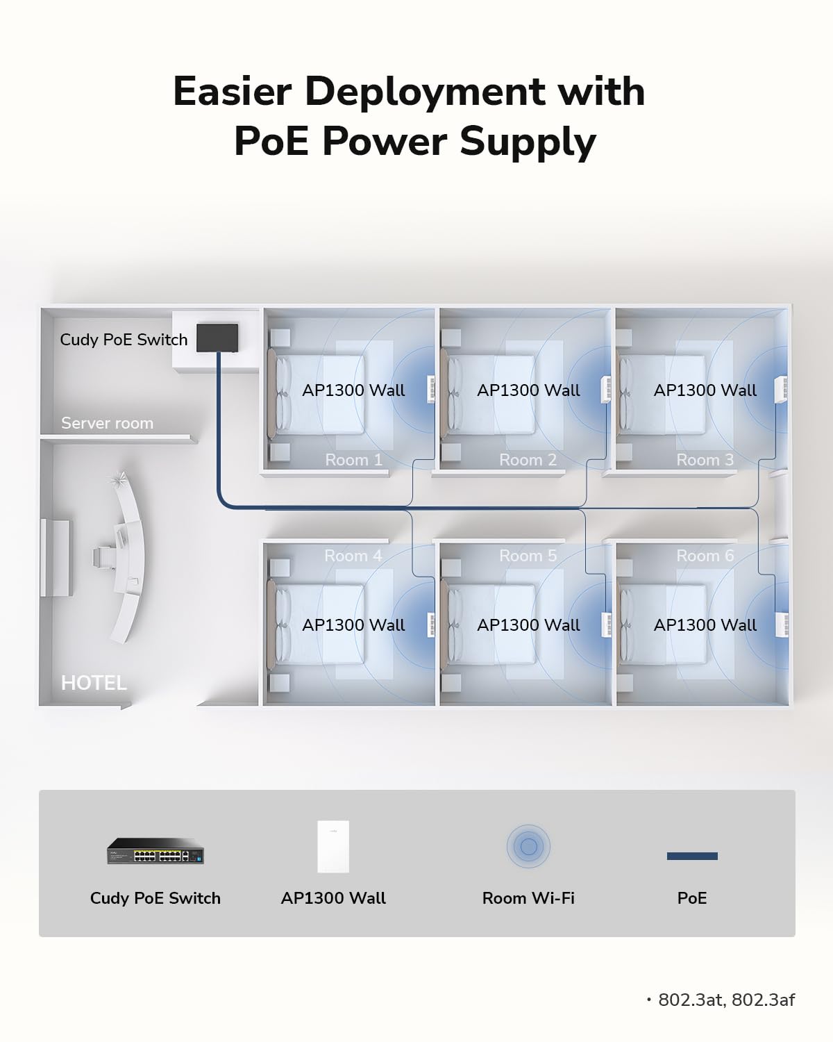 Cudy AP1300 Wall WiFi 5 AC1200 in-wall Gigabit Wireless Access Point, Support AP Controller, MU-MIMO, PoE Powered, Cudy App Control or Web Configuration - Image 9