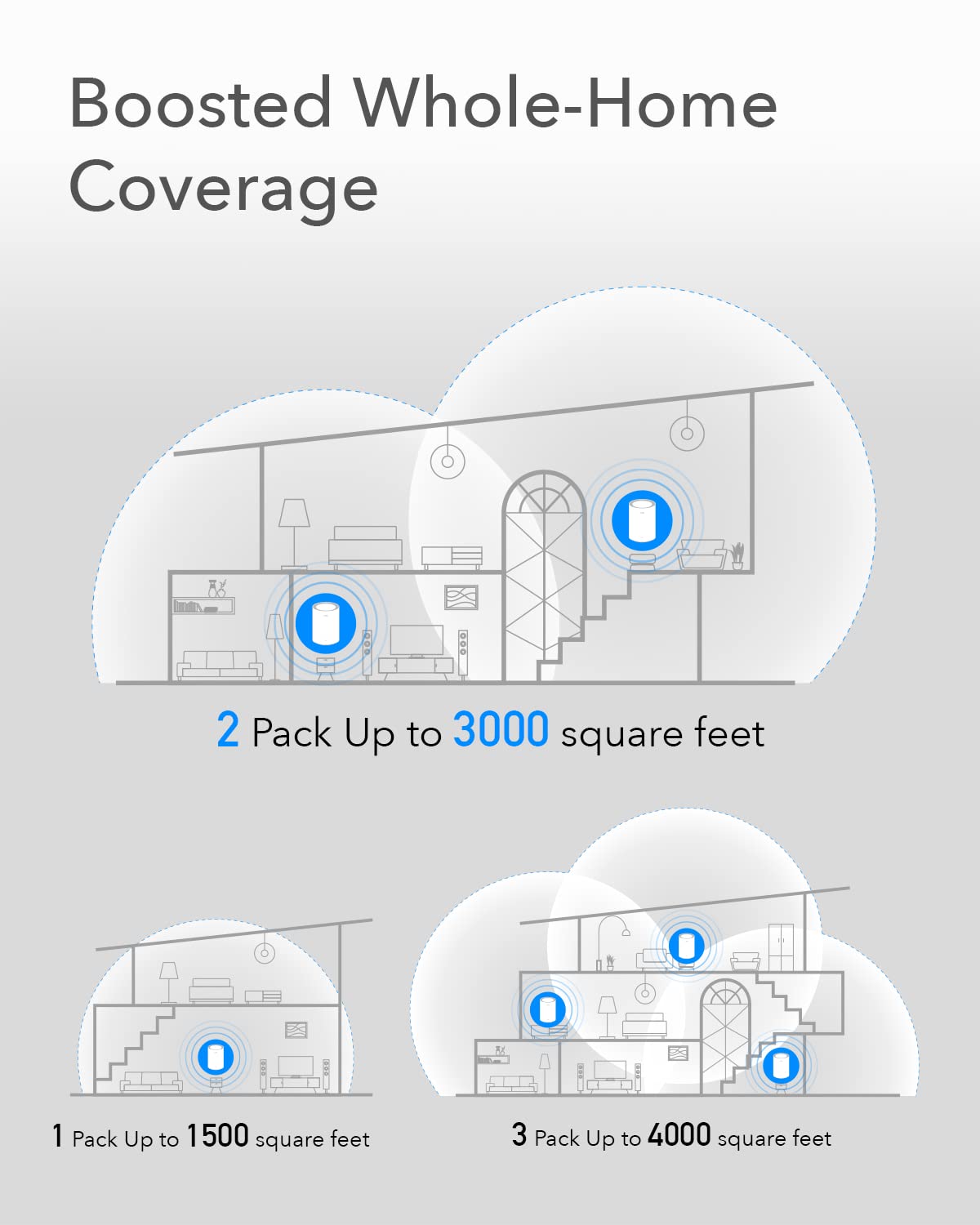 Cudy M1200 2-Pack AC1200 Whole Home Mesh WiFi System, AC1200 Dual Band WiFi Router, Range Extender, VPN, Ipv6, Ddns - Image 5