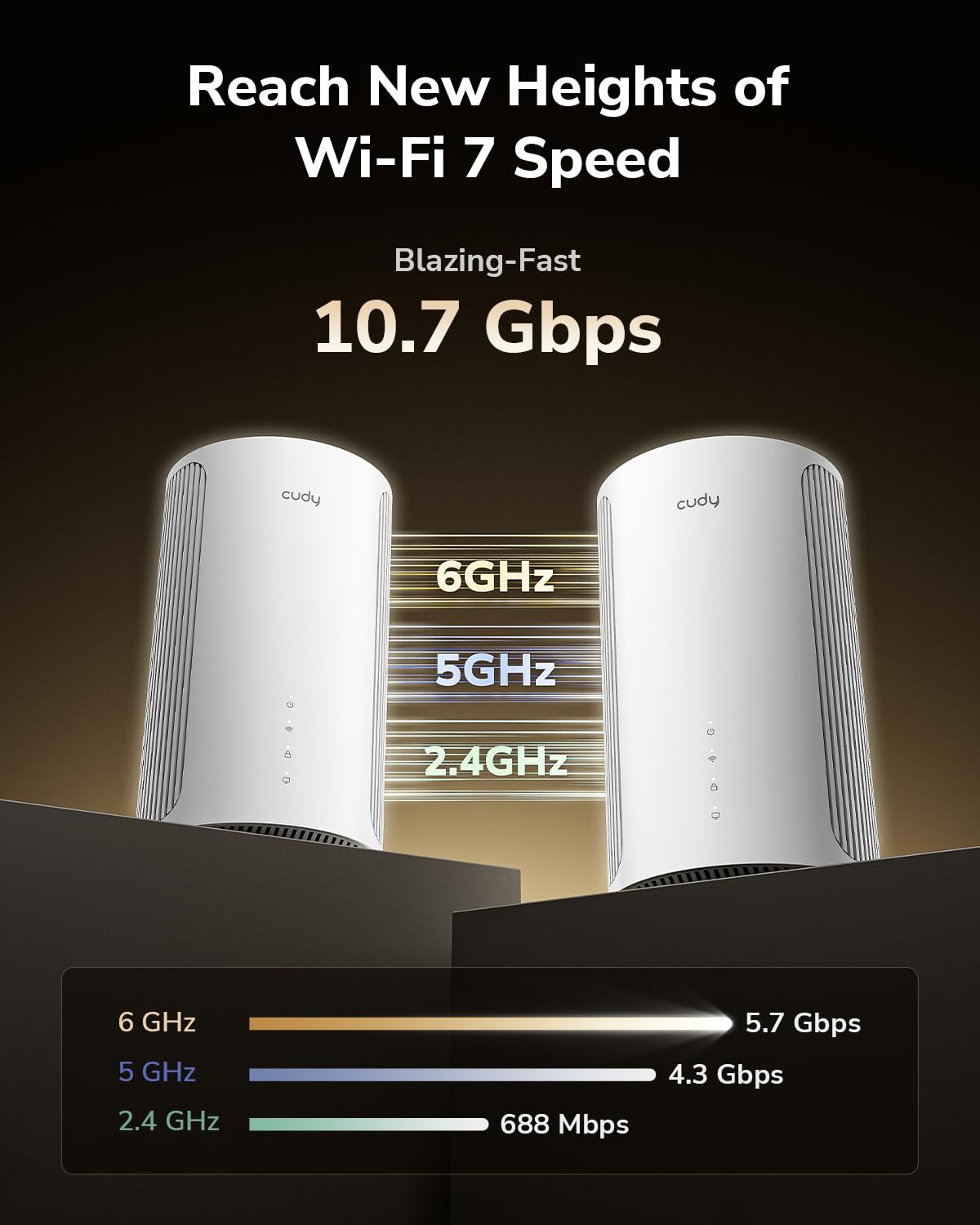 Cudy Tri-Band WiFi 7 BE11000 Whole Home Mesh System, 6-Stream 10 Gbps, 4 × 2.5G Ports, MU-MIMO, Multi-VPN, Cudy APP, Smart Internal Antennas, M11000 1-Pack - Image 4