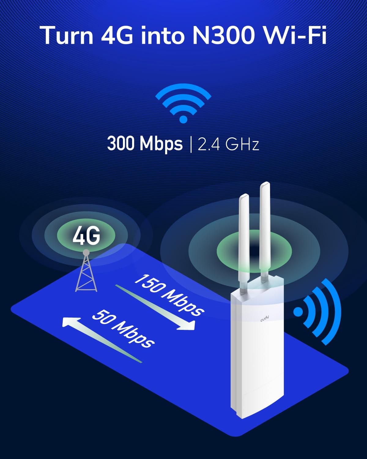 Cudy Unlocked Outdoor 4G LTE Cat 4 Modem Router with SIM Card Slot, N300 WiFi, EC25, IP65, Detachable Cellular Antennas, Passive PoE Adapter Included, Pole or wall mounting, VPN, LT400 Outdoor - Image 3