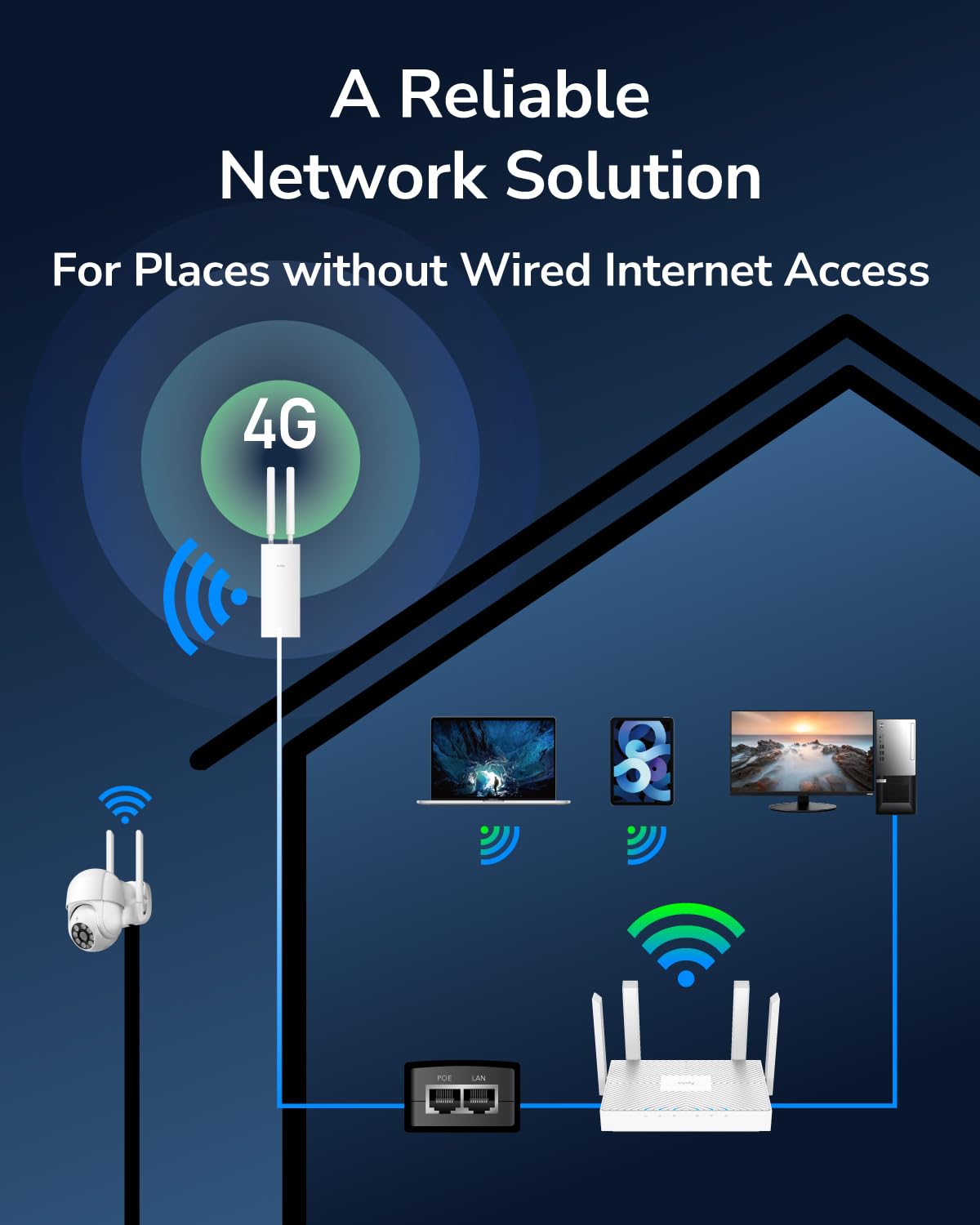 Cudy Unlocked Outdoor 4G LTE Cat 4 Modem Router with SIM Card Slot, N300 WiFi, EC25, IP65, Detachable Cellular Antennas, Passive PoE Adapter Included, Pole or wall mounting, VPN, LT400 Outdoor - Image 6